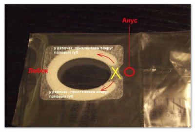 Urine collection using urinal