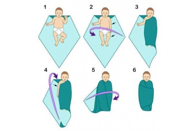 How to swaddle a baby